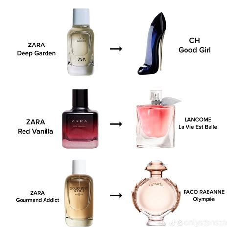 best zara perfumes dupes|which zara perfume smells like.